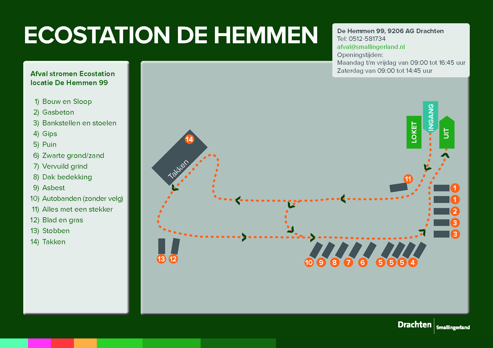 Wat hoort waar plattegrond ecostation De Hemmen