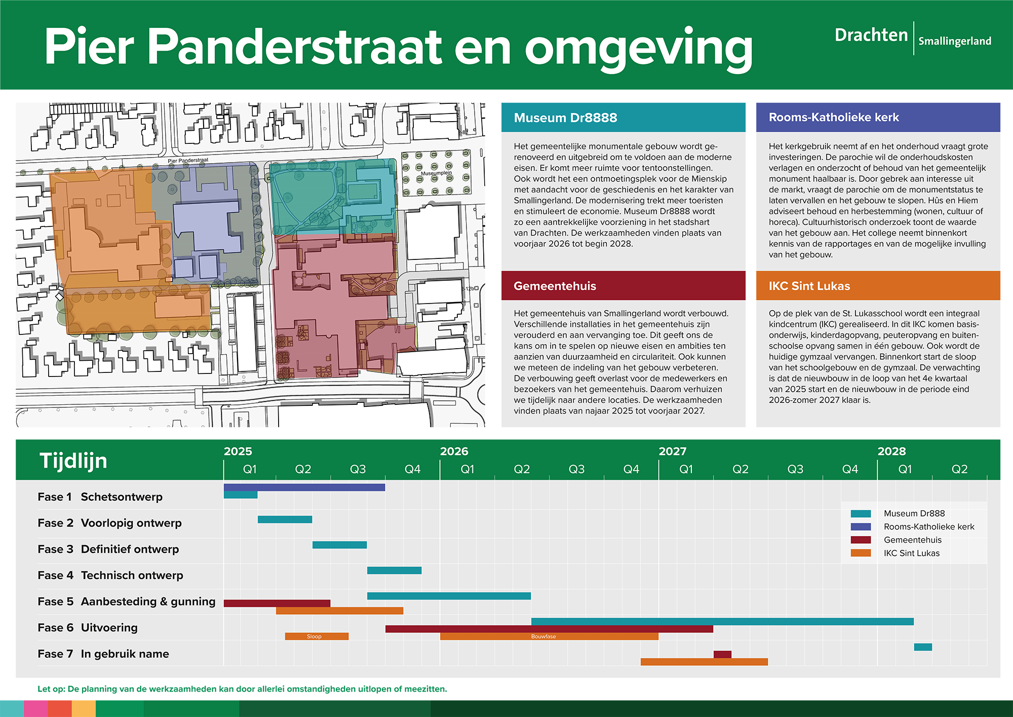 T27_Infographic PP tijdlijn_250310_A0 - aangepast