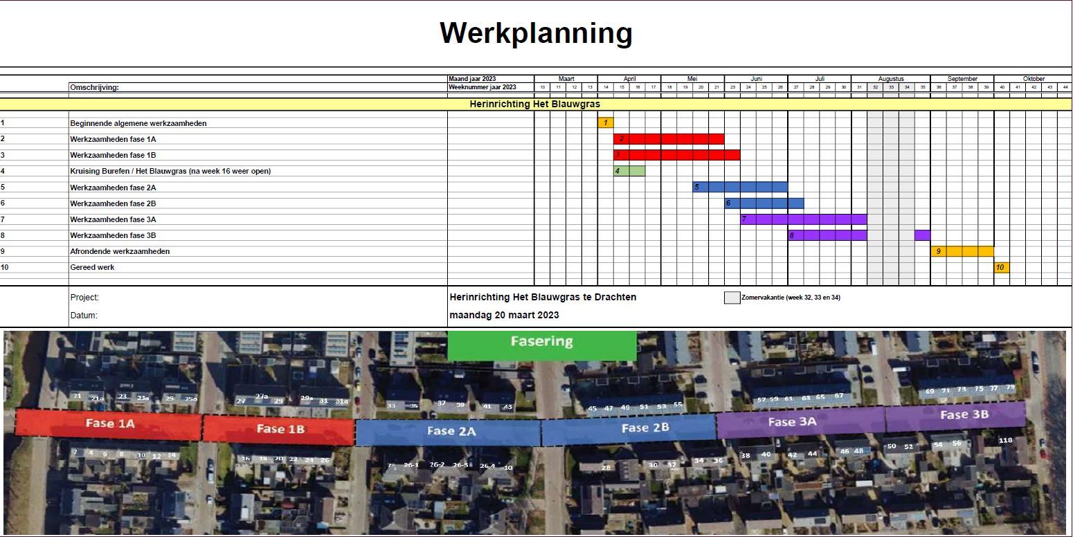 PlanningBlauwgras